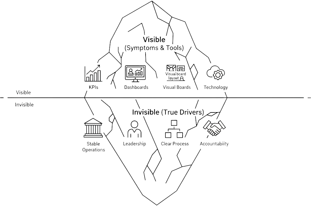 The 90-Day Transformation Timeline